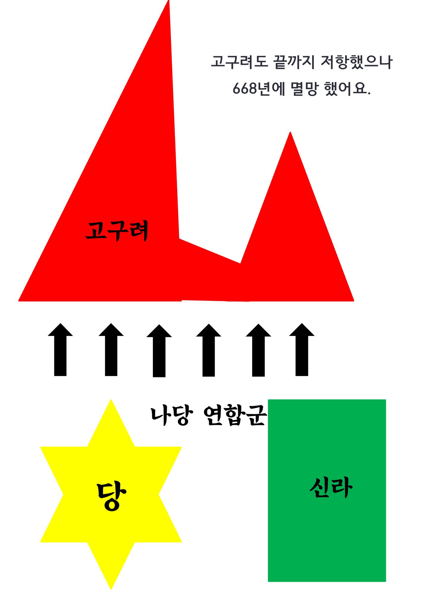 삼국시대 18페이지