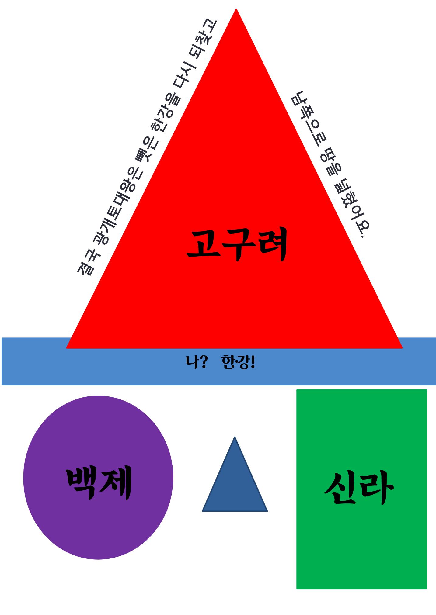 삼국시대 8페이지