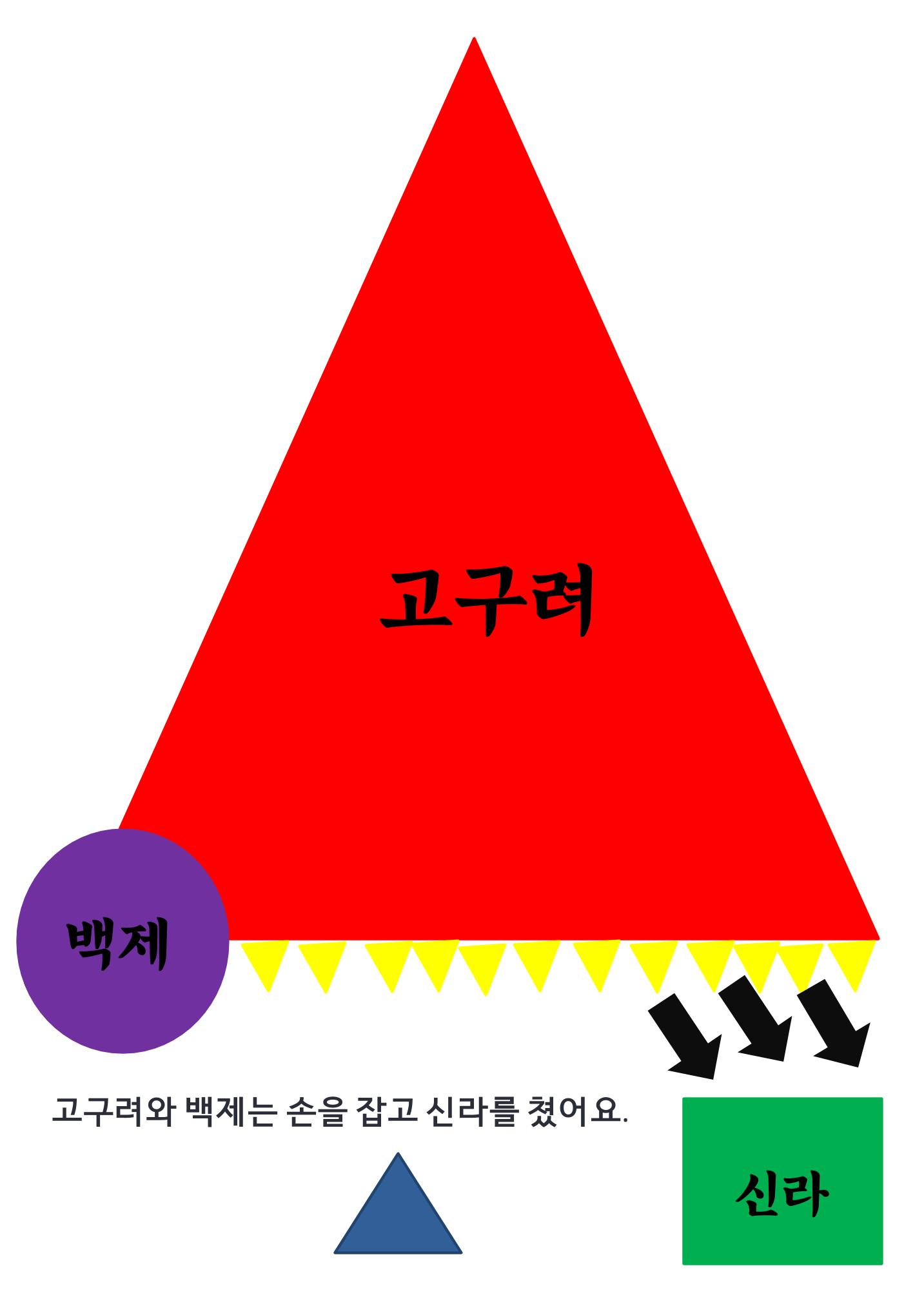 삼국시대 9페이지