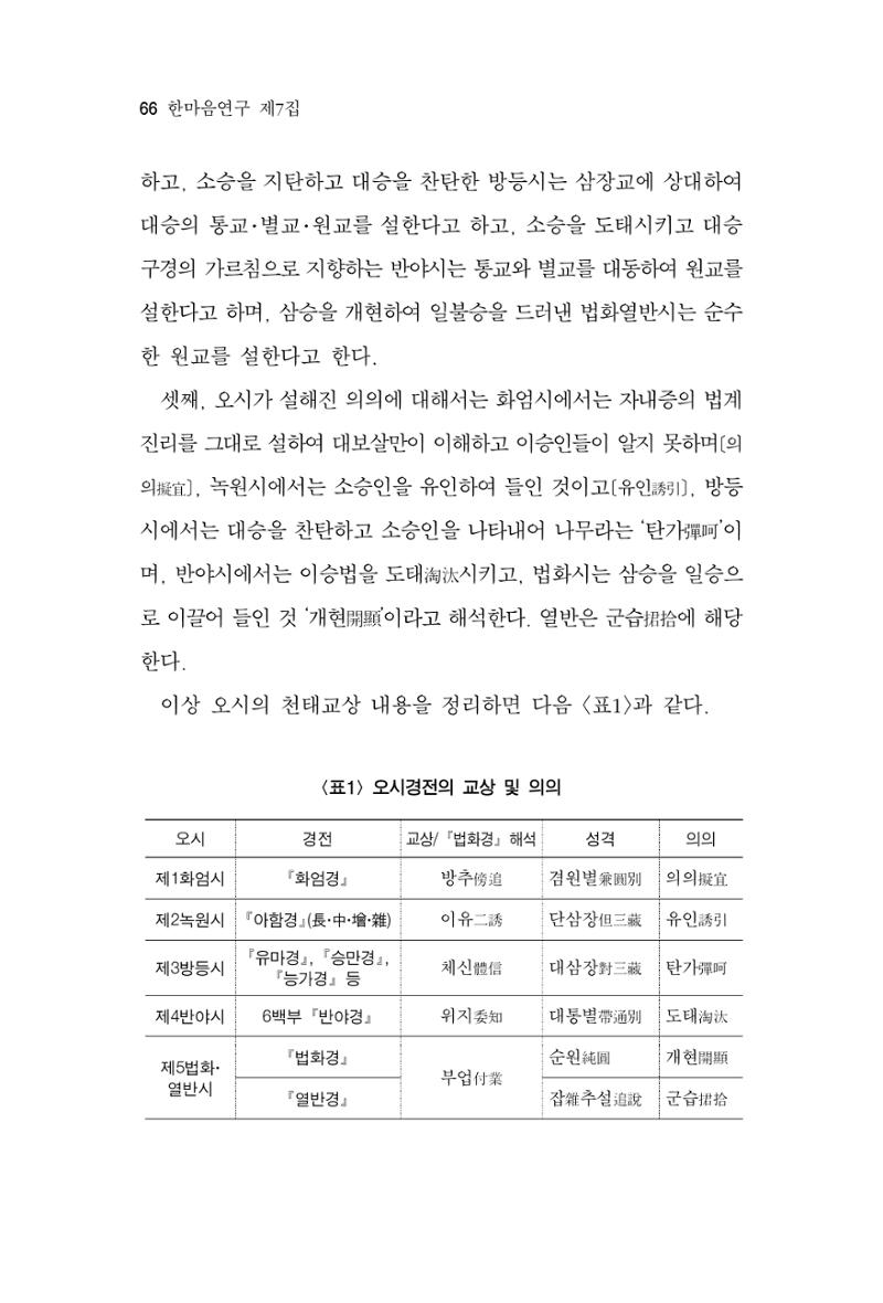 한마음연구 7집 66페이지