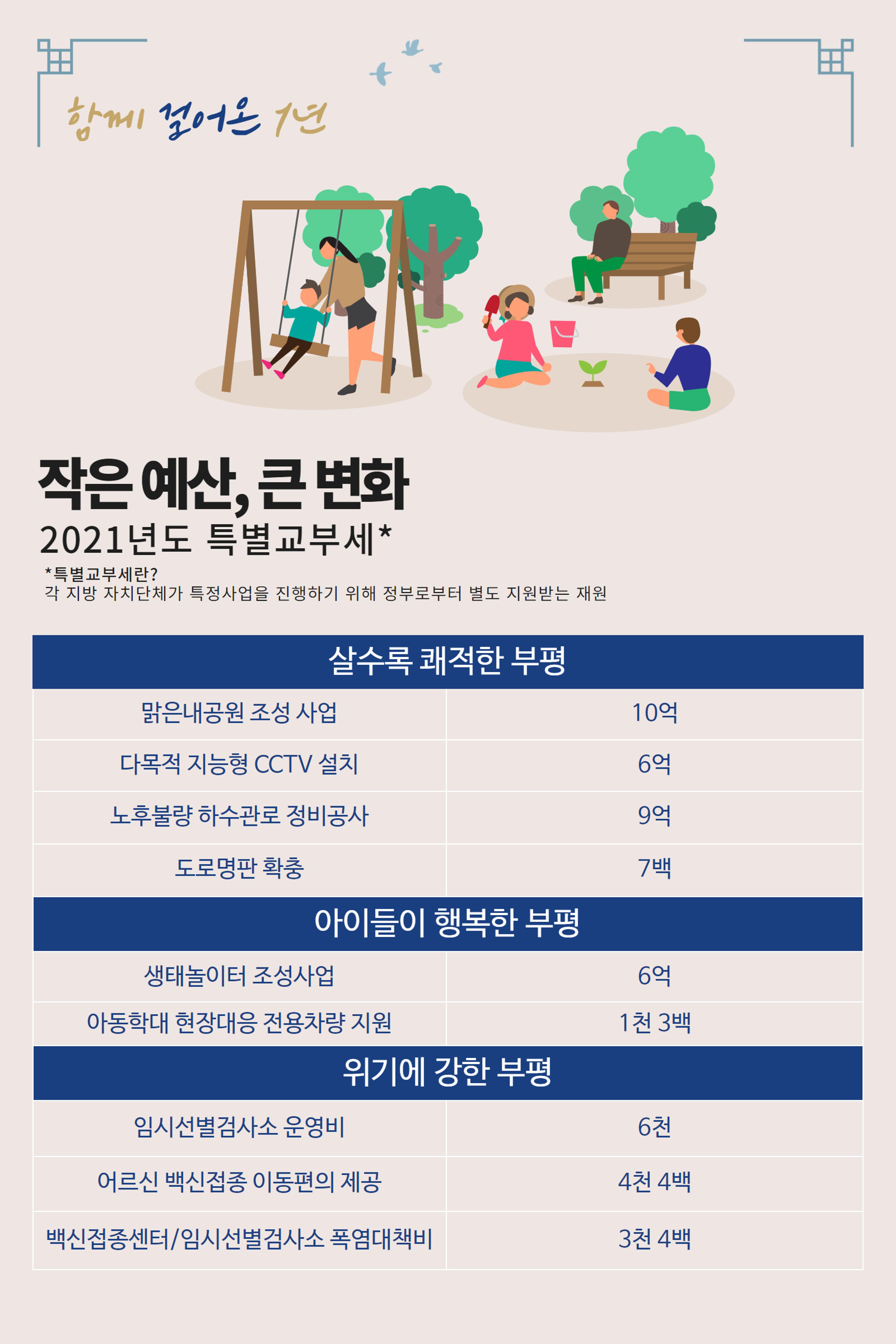 국회의원 홍영표 2021 연말인사 5페이지