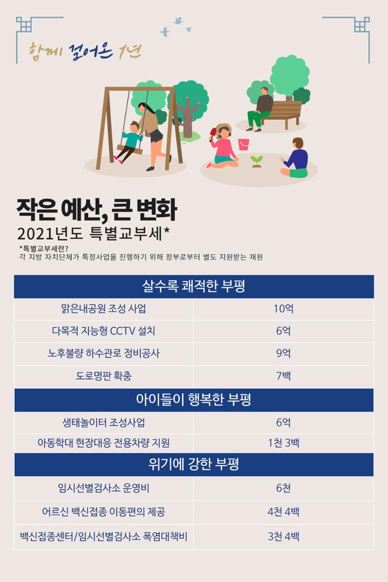 국회의원 홍영표 2021 연말인사 5페이지