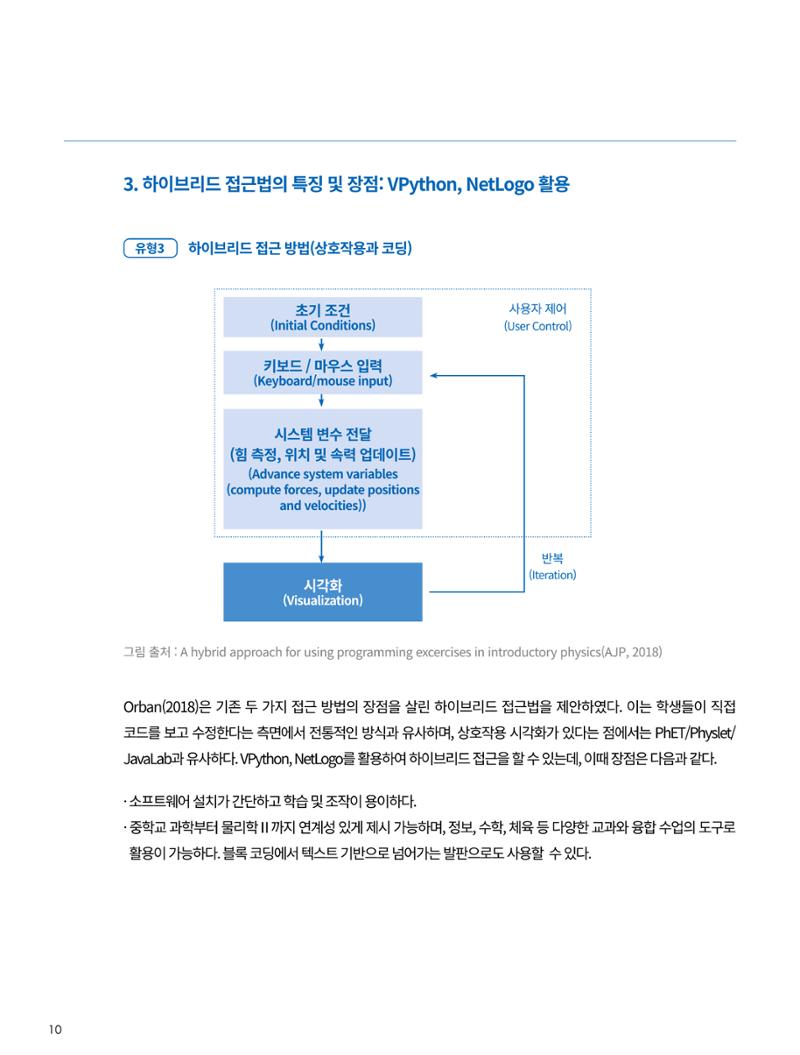 한국과학창의재단_33호_이슈페이퍼 10페이지