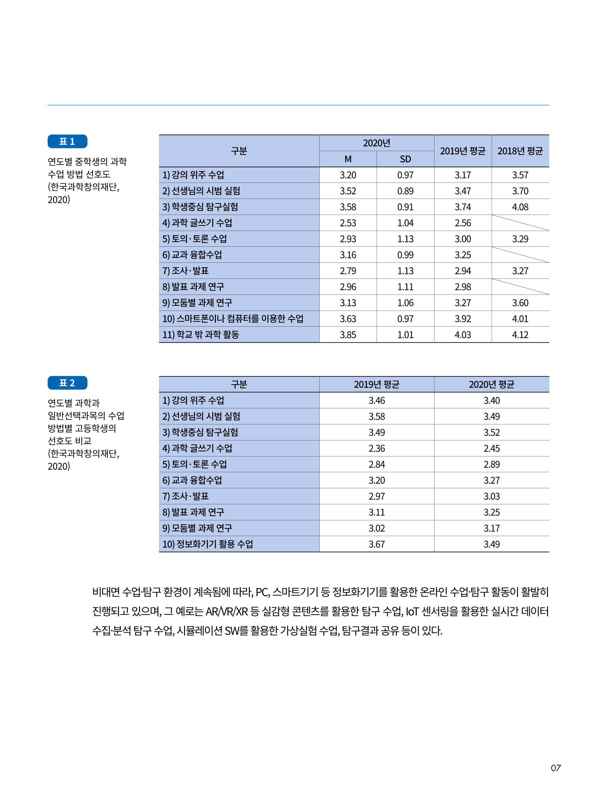 한국과학창의재단_33호_이슈페이퍼 7페이지