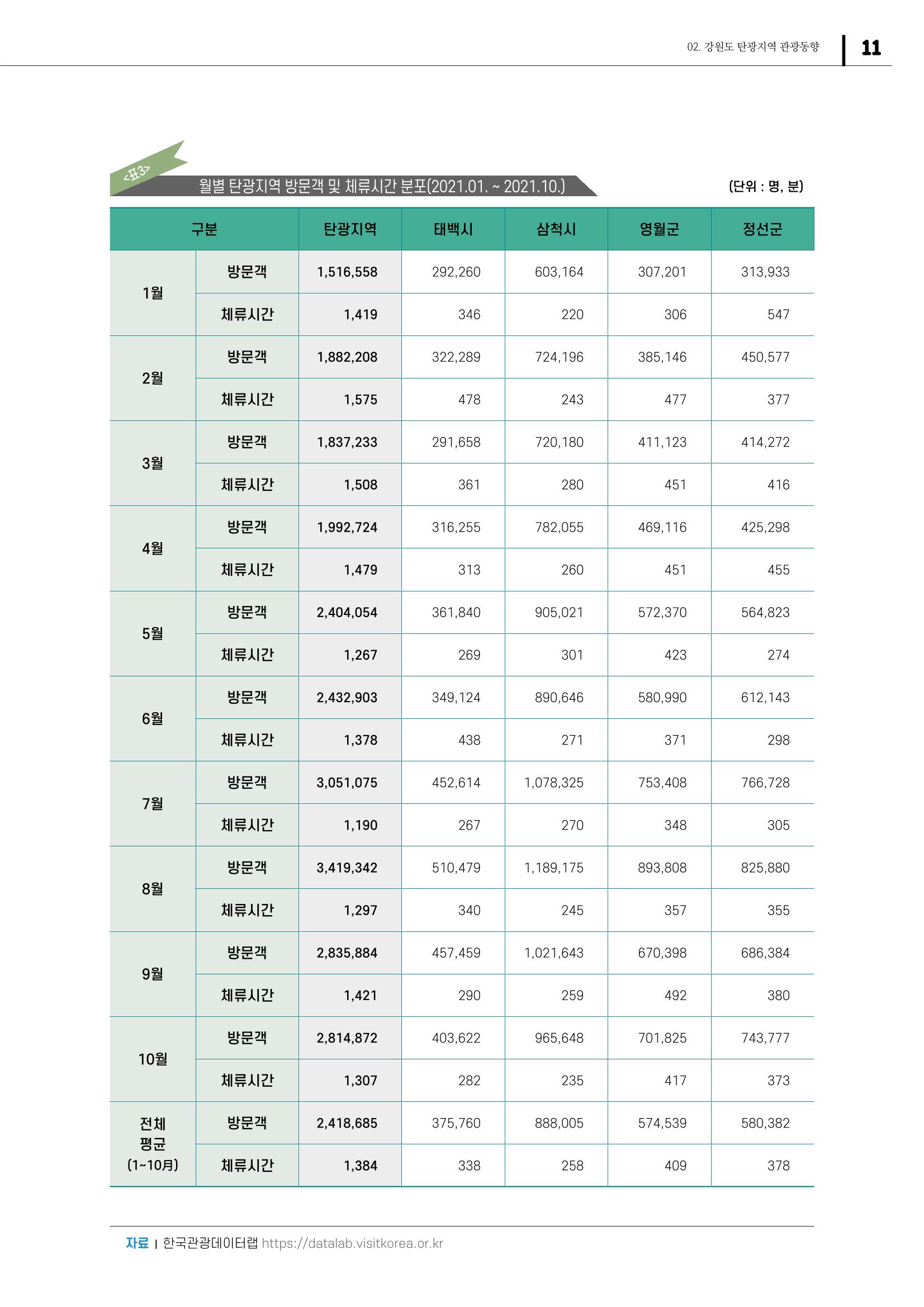 2021 탄광지역 SNS 트렌드 보고서 13페이지