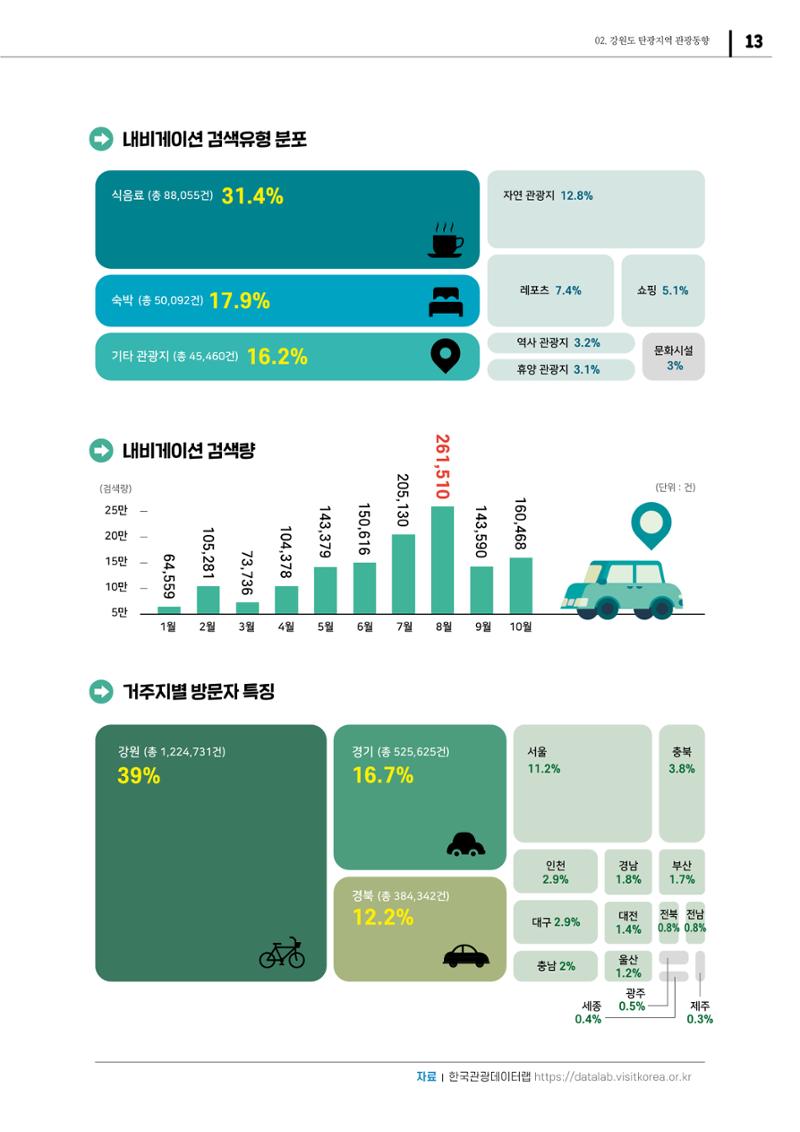 2021 탄광지역 SNS 트렌드 보고서 15페이지