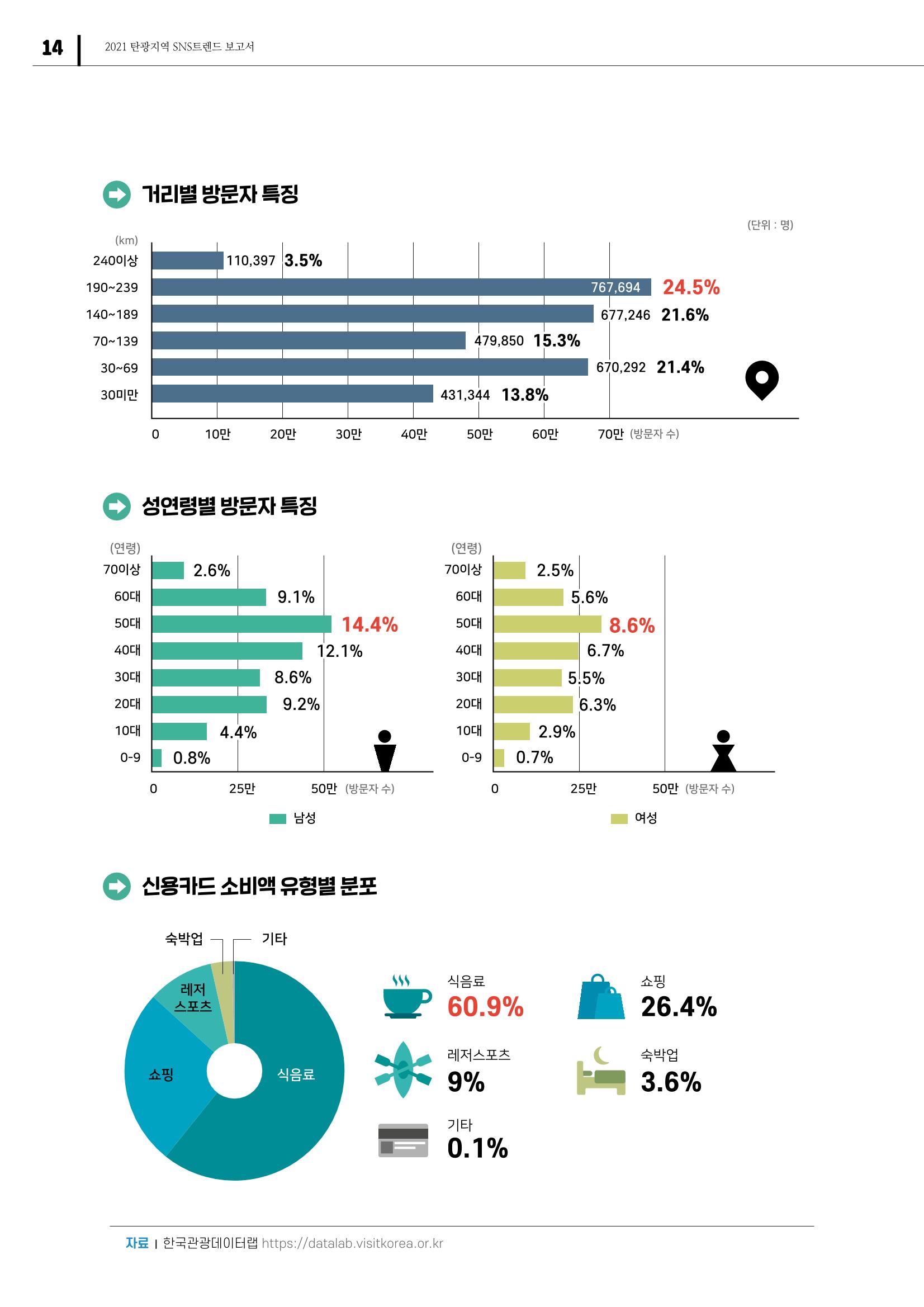 2021 탄광지역 SNS 트렌드 보고서 16페이지