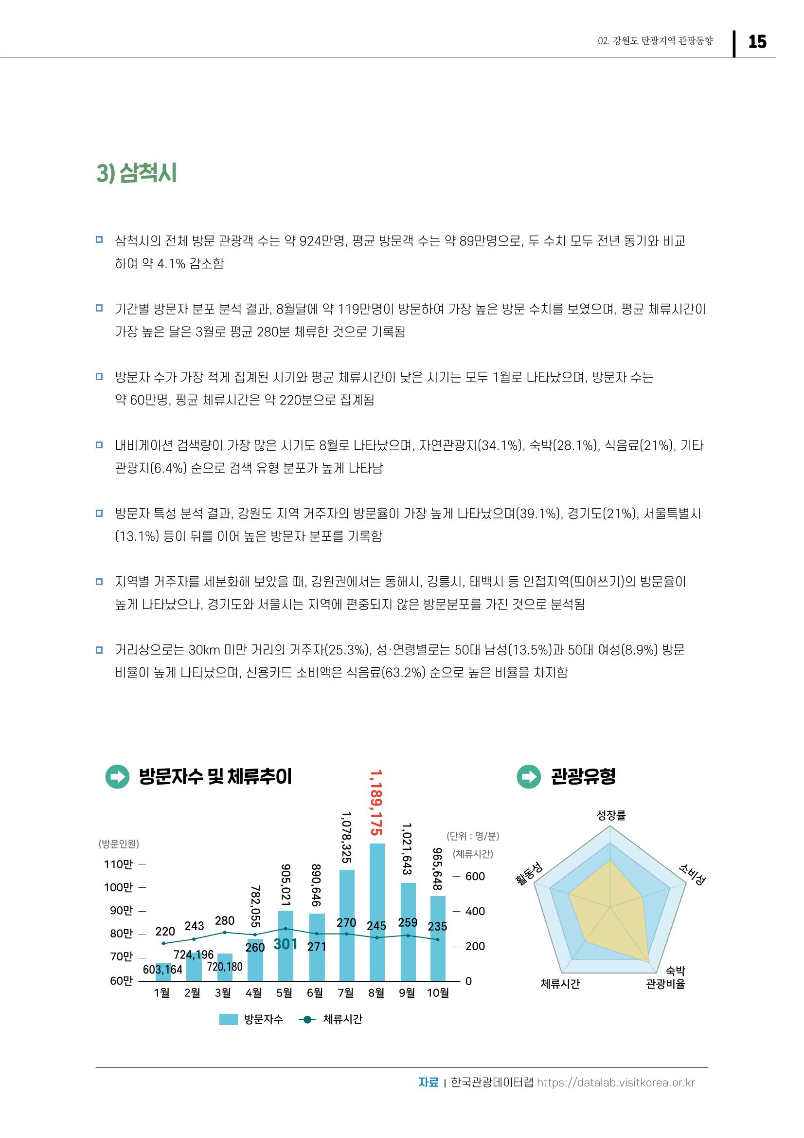 2021 탄광지역 SNS 트렌드 보고서 17페이지