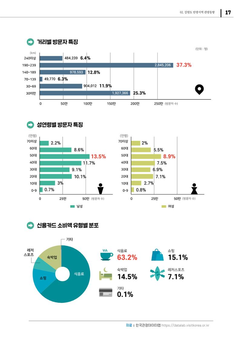 2021 탄광지역 SNS 트렌드 보고서 19페이지