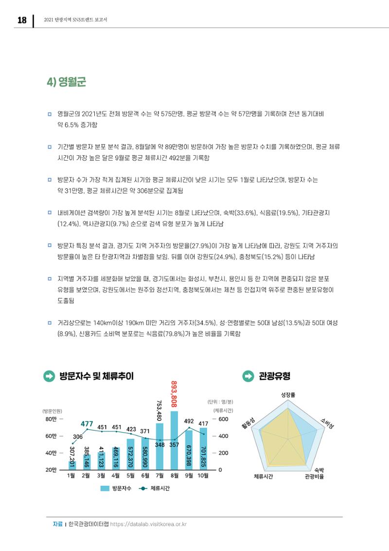2021 탄광지역 SNS 트렌드 보고서 20페이지