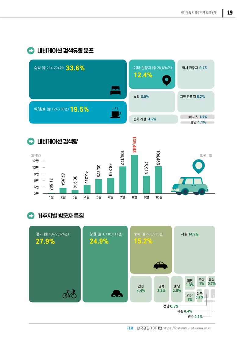 2021 탄광지역 SNS 트렌드 보고서 21페이지