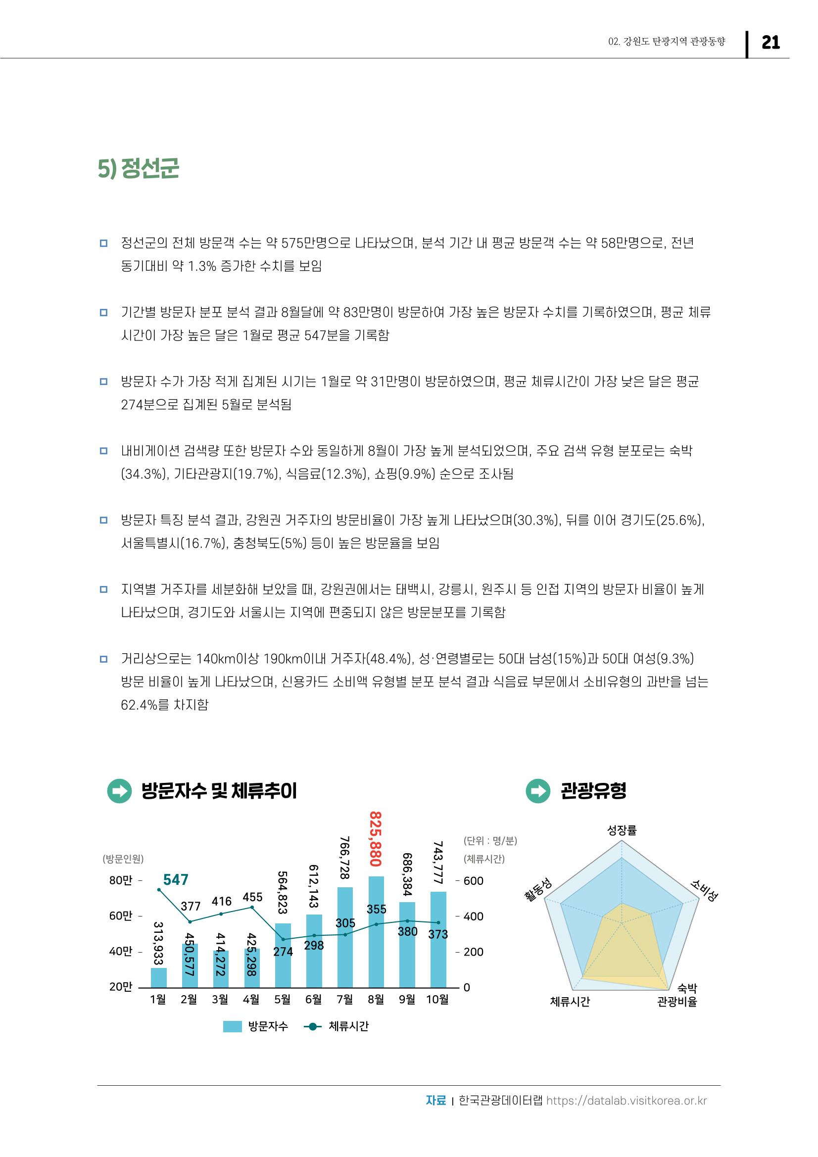 2021 탄광지역 SNS 트렌드 보고서 23페이지