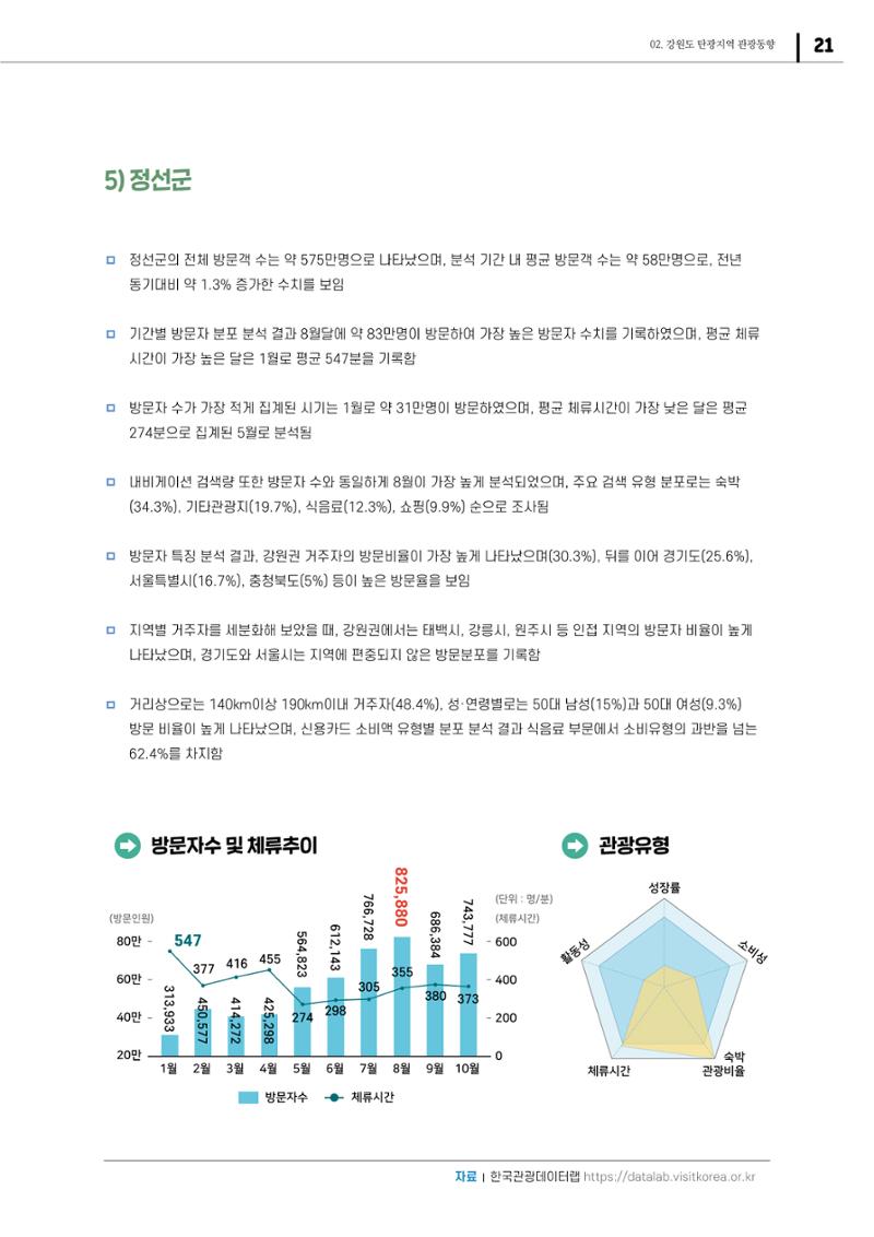 2021 탄광지역 SNS 트렌드 보고서 23페이지