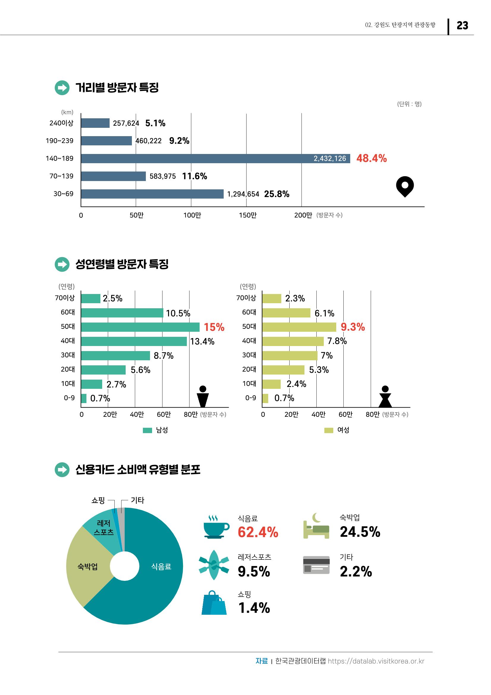 2021 탄광지역 SNS 트렌드 보고서 25페이지