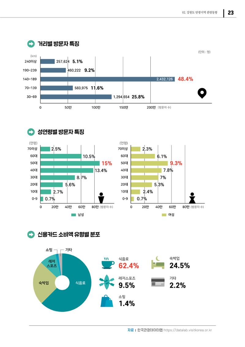 2021 탄광지역 SNS 트렌드 보고서 25페이지