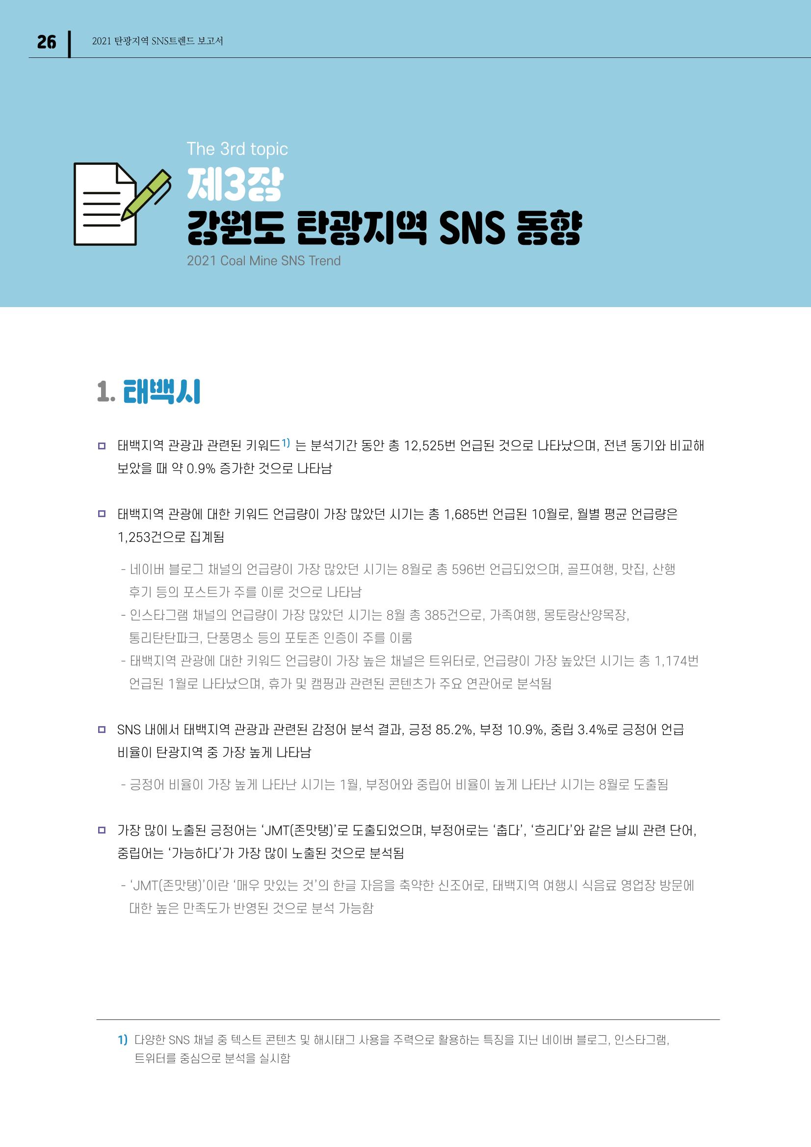 2021 탄광지역 SNS 트렌드 보고서 28페이지