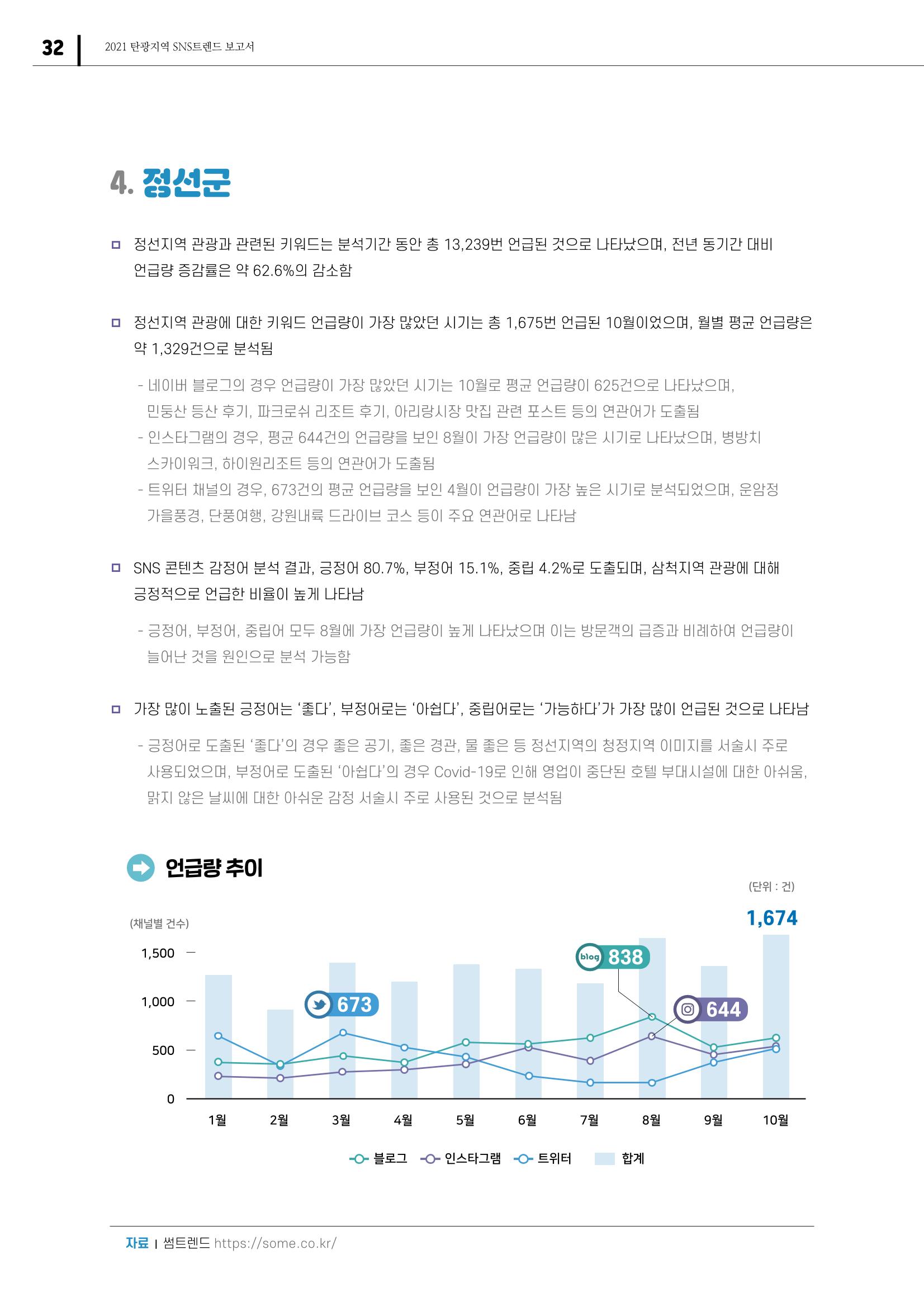 2021 탄광지역 SNS 트렌드 보고서 34페이지