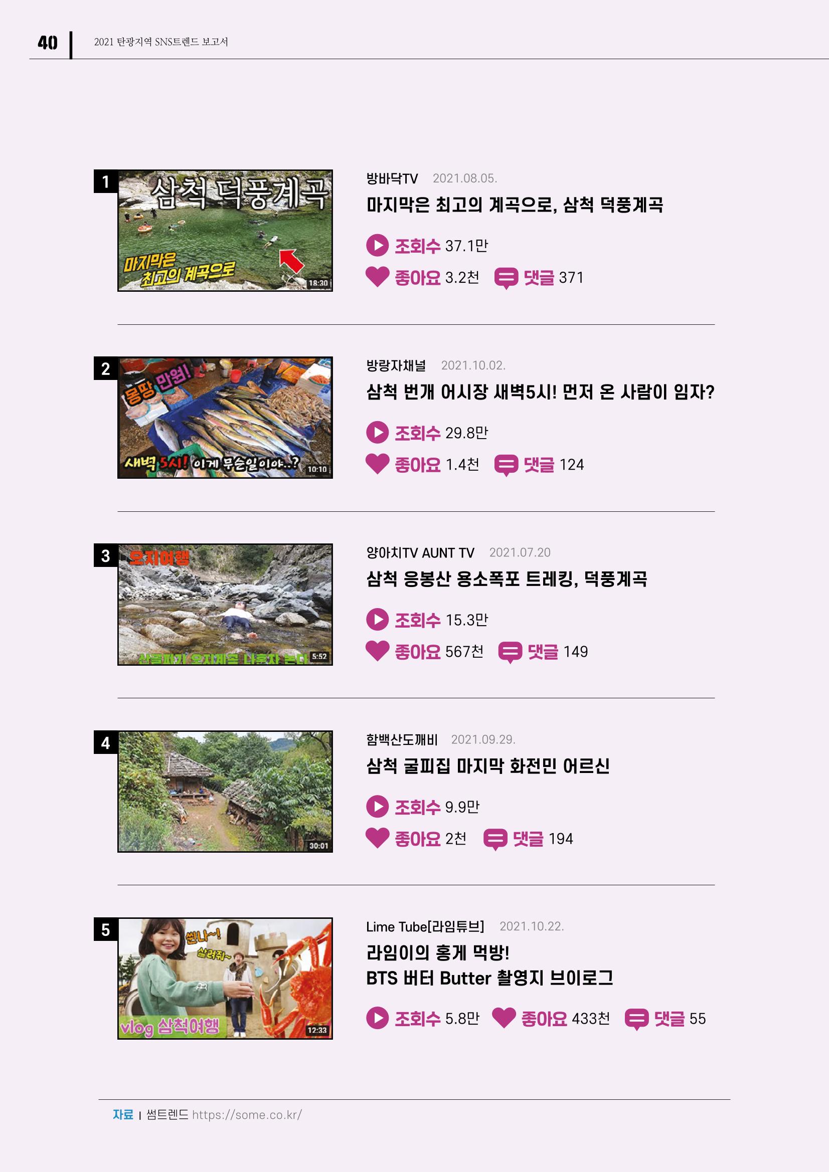 2021 탄광지역 SNS 트렌드 보고서 42페이지