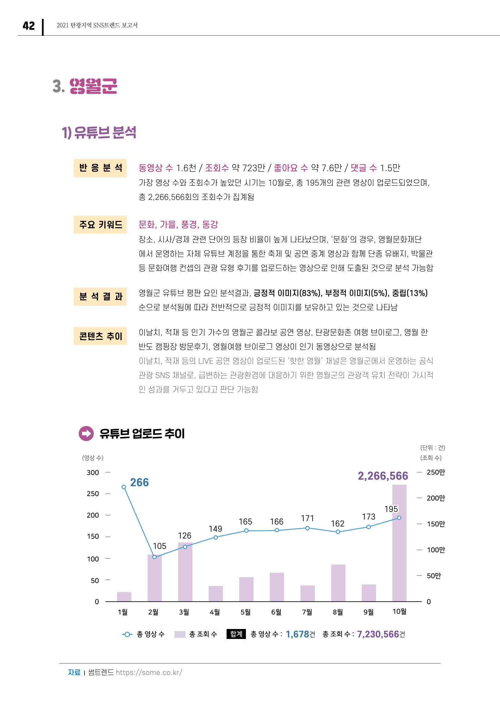 2021 탄광지역 SNS 트렌드 보고서 44페이지