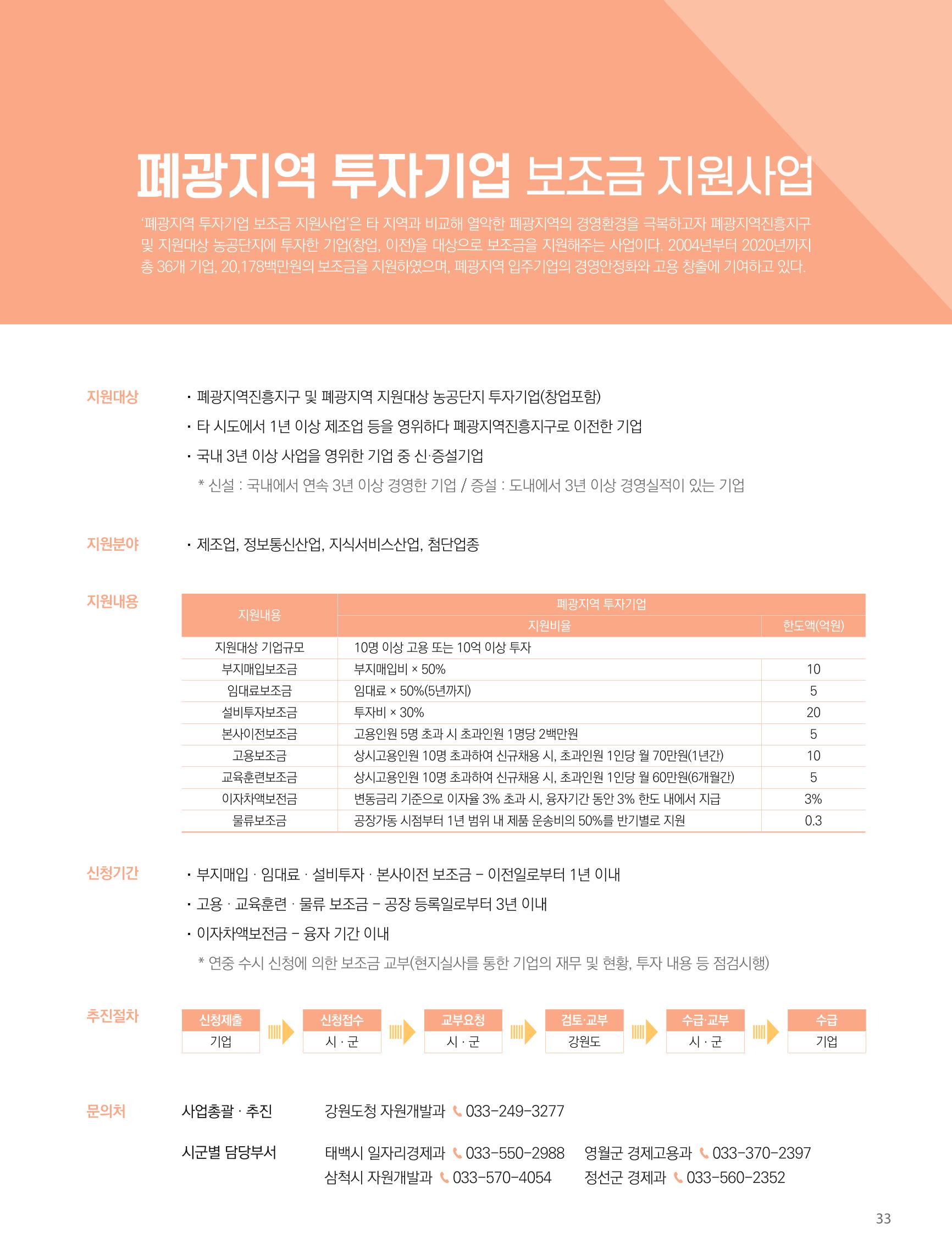 탄광지역발전을 위한 소식지 새빛마루 6호 33페이지