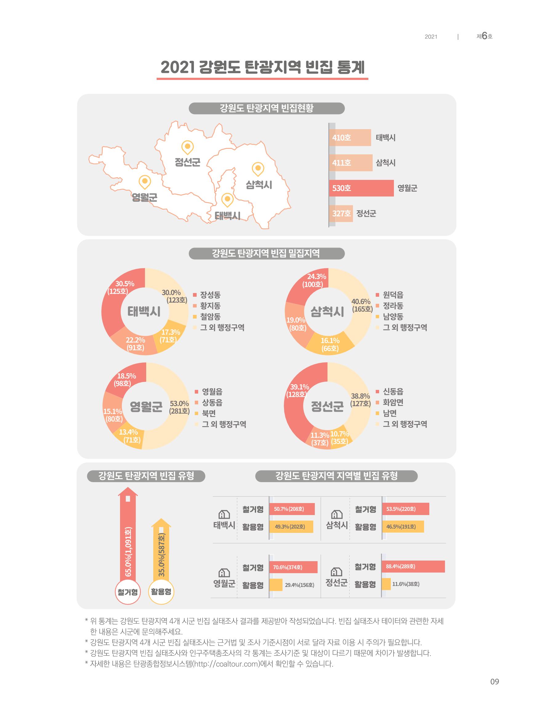 탄광지역발전을 위한 소식지 새빛마루 6호 9페이지