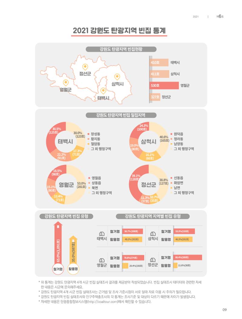 탄광지역발전을 위한 소식지 새빛마루 6호 9페이지