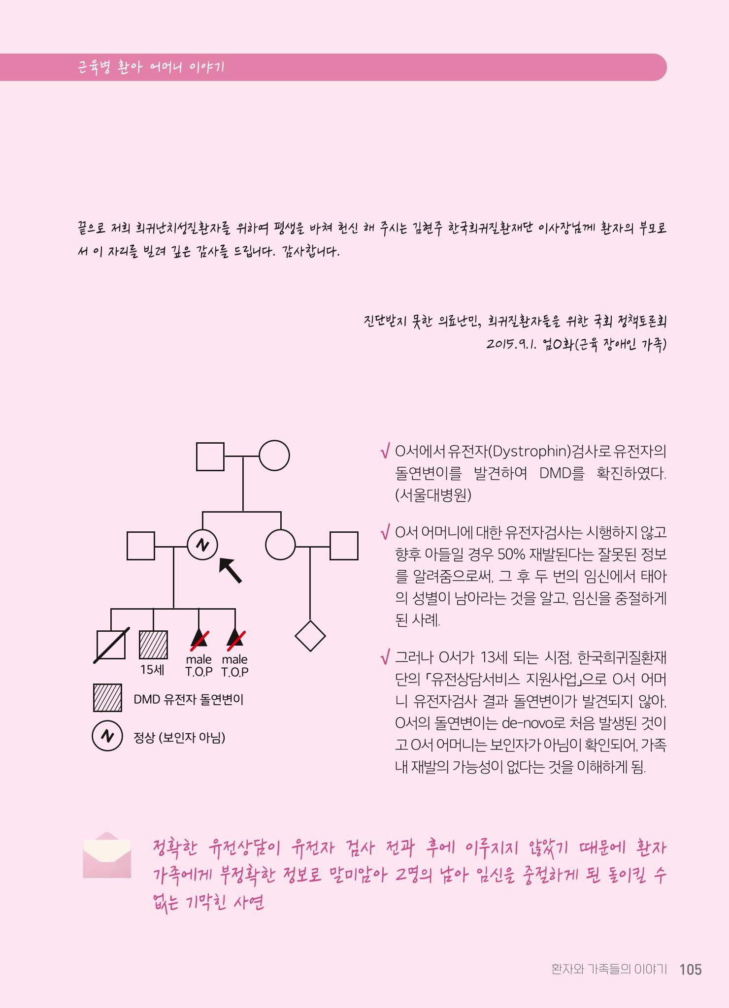 2021 AJOUMC Genetic Counseling Seminar & Workshop 105페이지