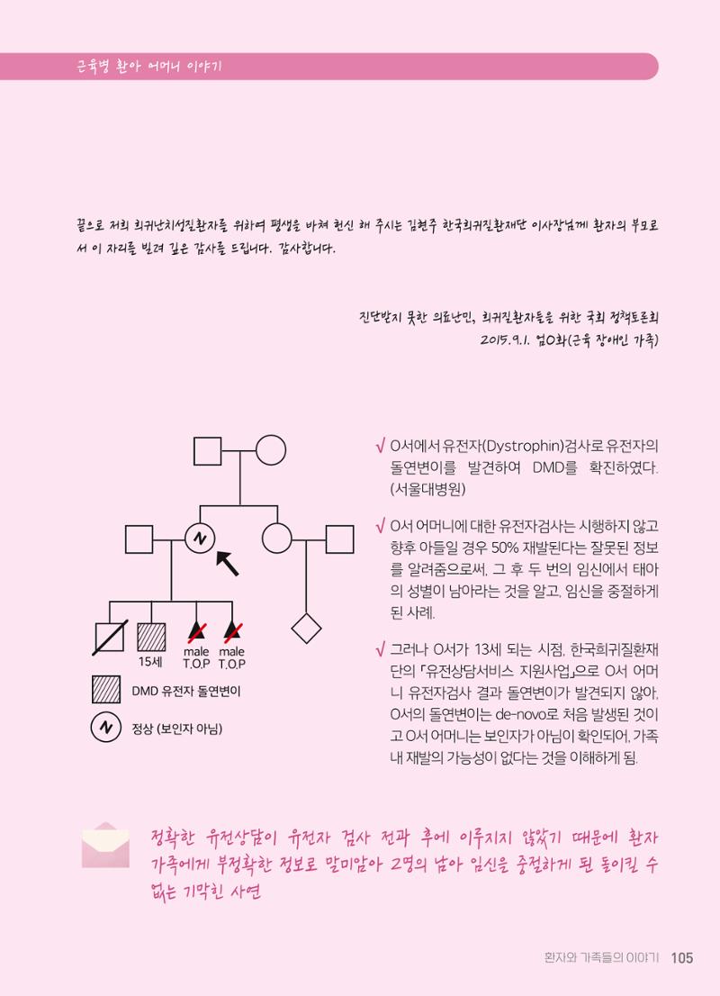 2021 AJOUMC Genetic Counseling Seminar & Workshop 105페이지