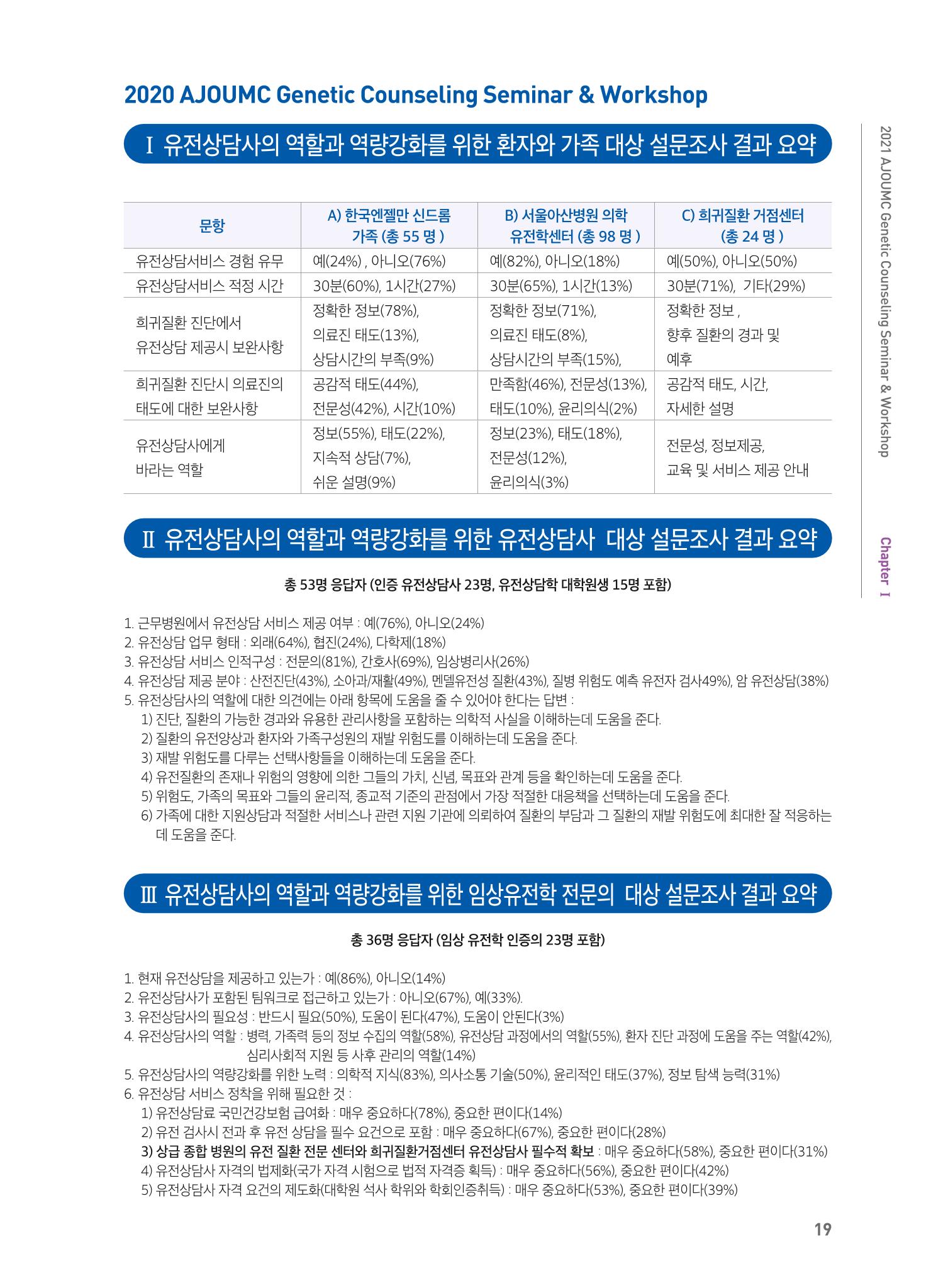 2021 AJOUMC Genetic Counseling Seminar & Workshop 19페이지