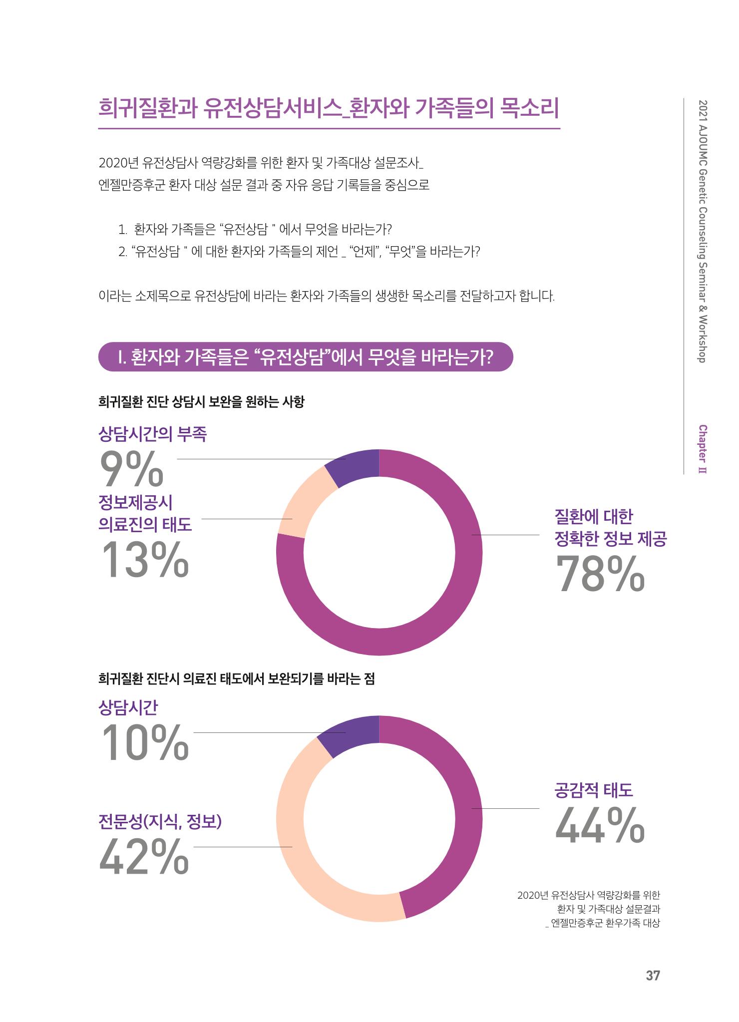 2021 AJOUMC Genetic Counseling Seminar & Workshop 37페이지
