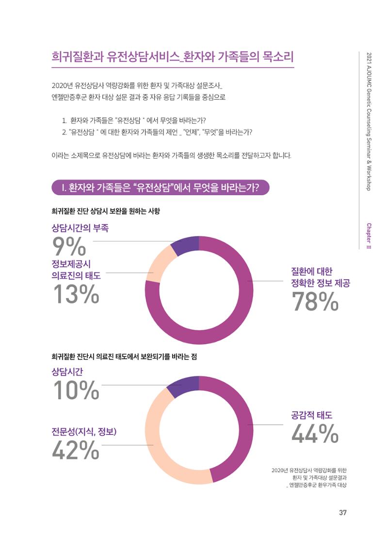 2021 AJOUMC Genetic Counseling Seminar & Workshop 37페이지