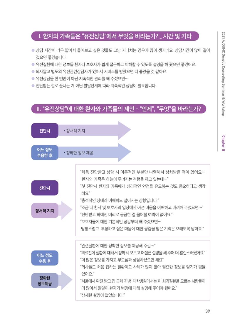 2021 AJOUMC Genetic Counseling Seminar & Workshop 39페이지