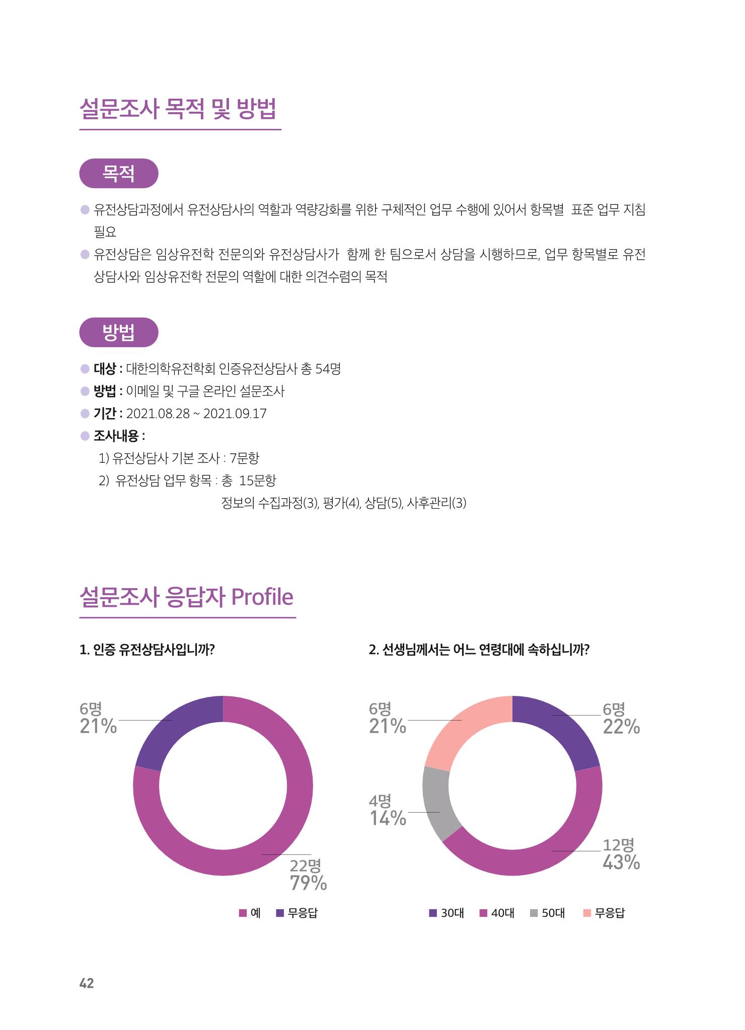 2021 AJOUMC Genetic Counseling Seminar & Workshop 42페이지