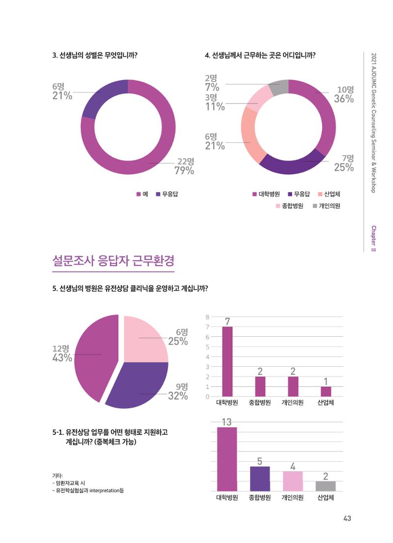 2021 AJOUMC Genetic Counseling Seminar & Workshop 43페이지