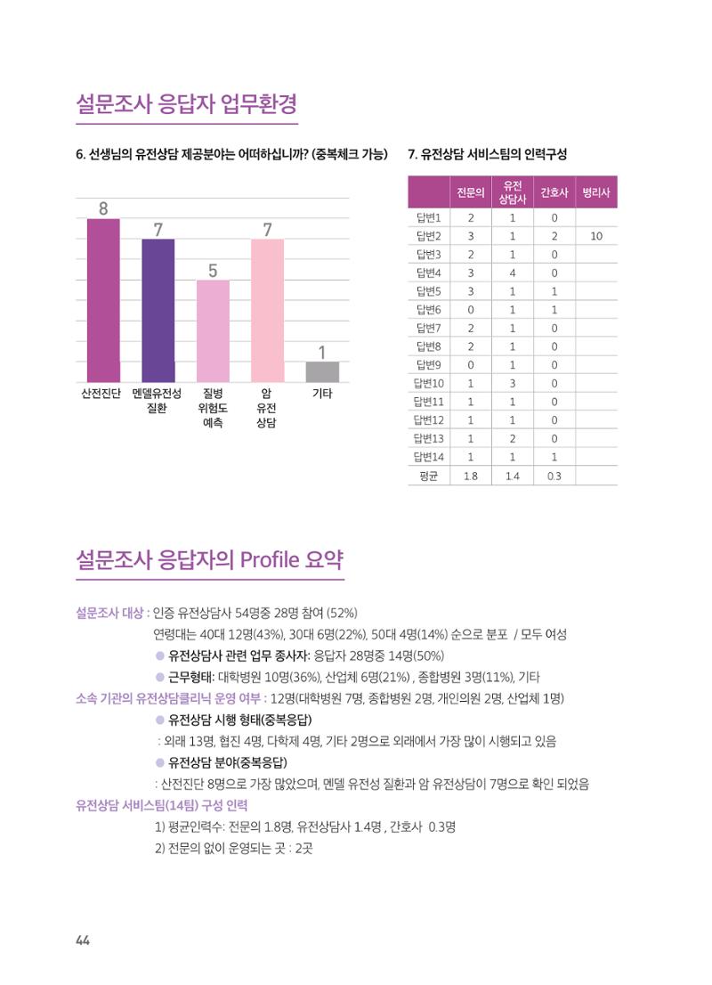 2021 AJOUMC Genetic Counseling Seminar & Workshop 44페이지