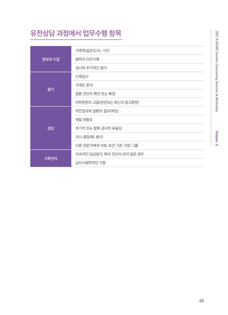 2021 AJOUMC Genetic Counseling Seminar & Workshop 45페이지