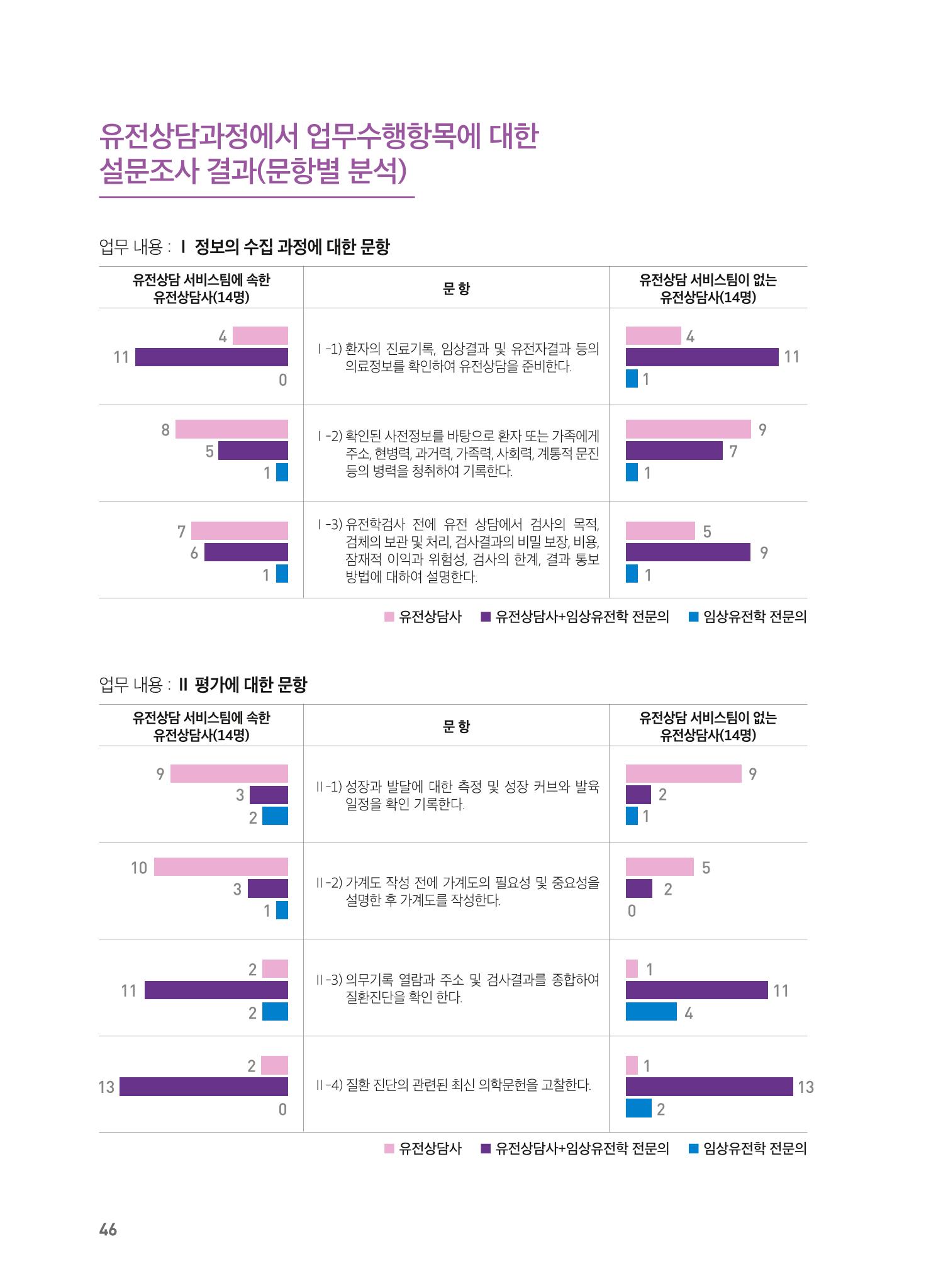 2021 AJOUMC Genetic Counseling Seminar & Workshop 46페이지