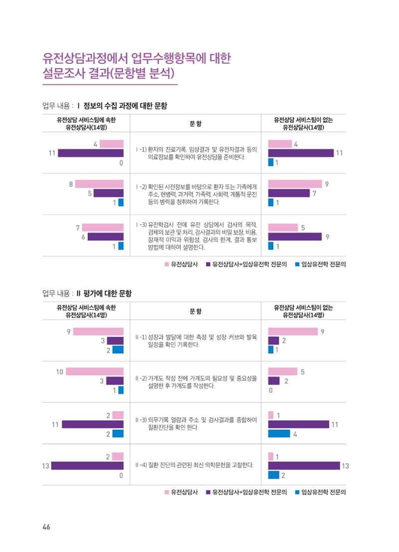 2021 AJOUMC Genetic Counseling Seminar & Workshop 46페이지