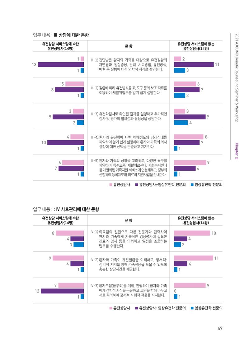 2021 AJOUMC Genetic Counseling Seminar & Workshop 47페이지