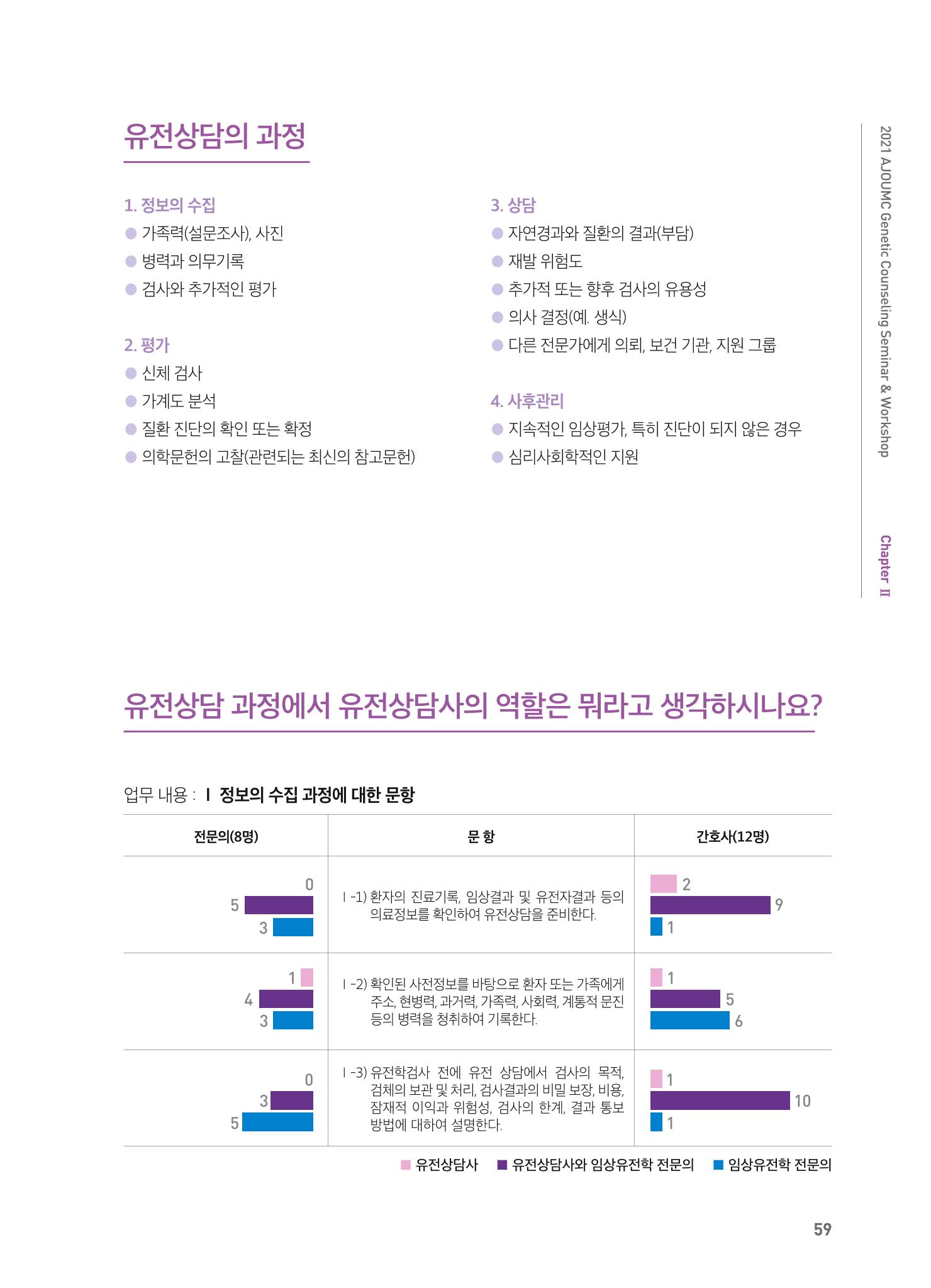2021 AJOUMC Genetic Counseling Seminar & Workshop 59페이지