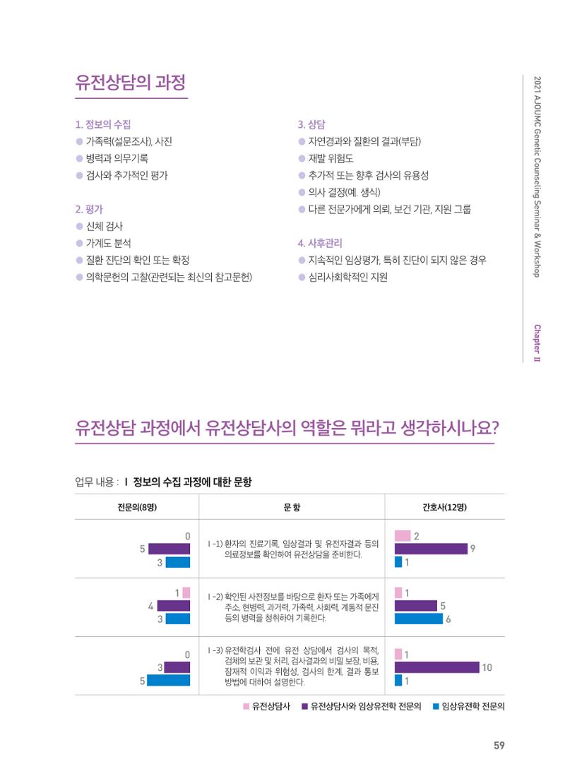 2021 AJOUMC Genetic Counseling Seminar & Workshop 59페이지