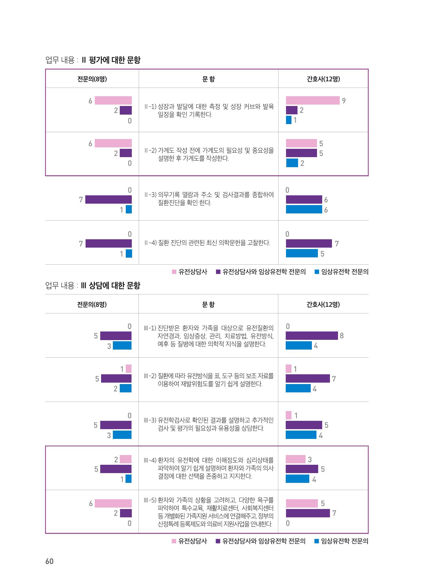 2021 AJOUMC Genetic Counseling Seminar & Workshop 60페이지