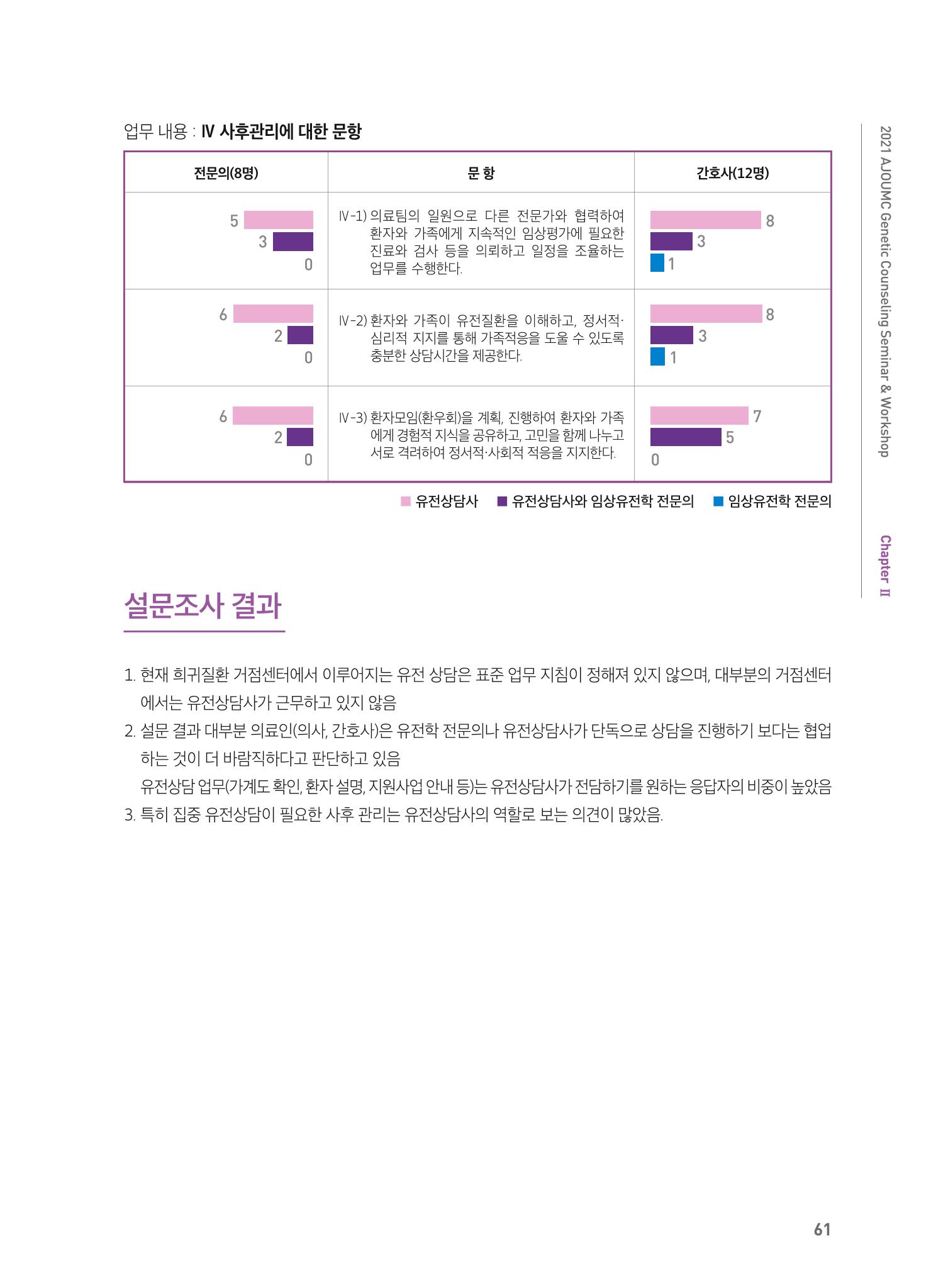 2021 AJOUMC Genetic Counseling Seminar & Workshop 61페이지