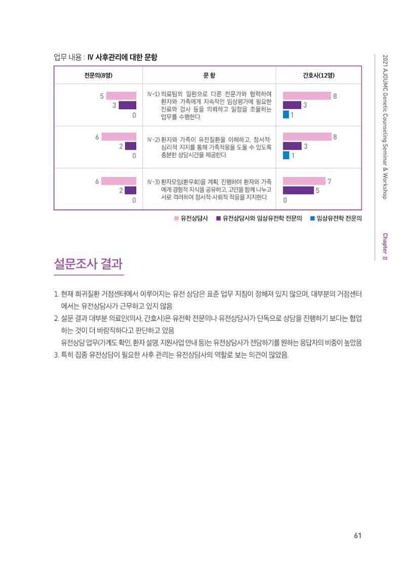 2021 AJOUMC Genetic Counseling Seminar & Workshop 61페이지
