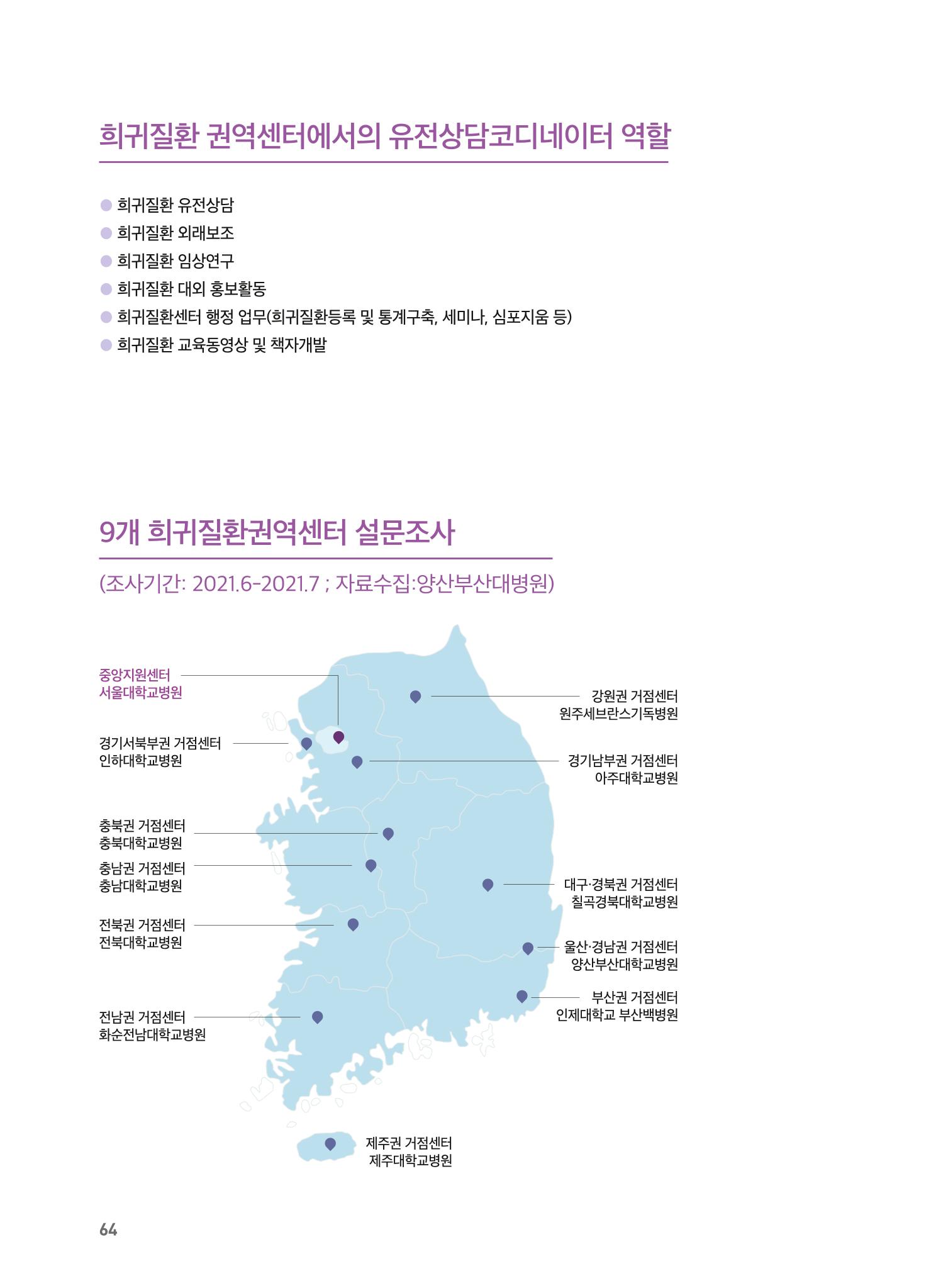 2021 AJOUMC Genetic Counseling Seminar & Workshop 64페이지
