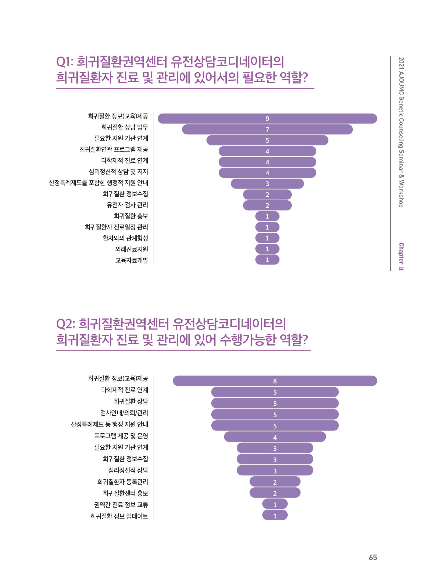 2021 AJOUMC Genetic Counseling Seminar & Workshop 65페이지