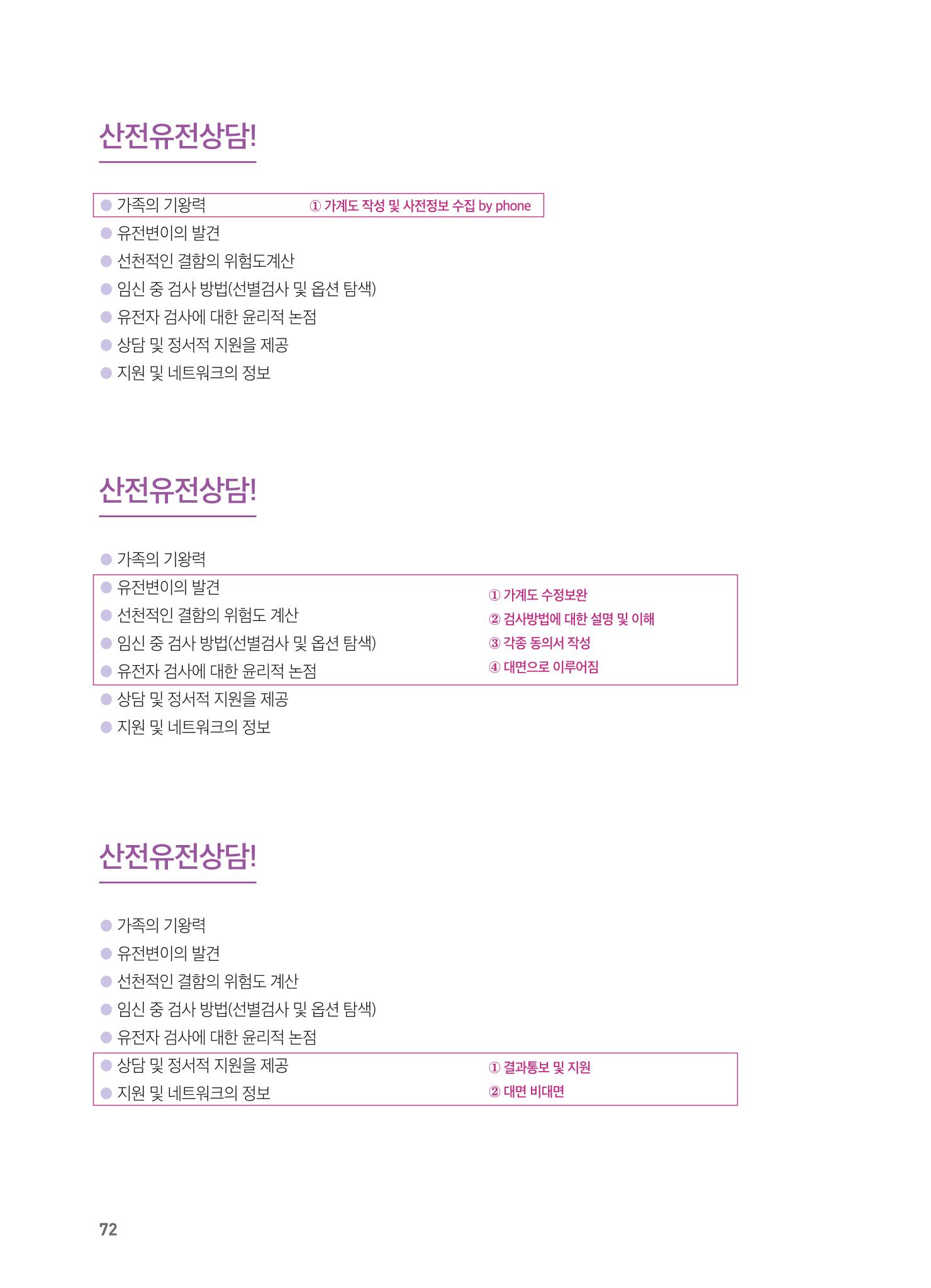 2021 AJOUMC Genetic Counseling Seminar & Workshop 72페이지