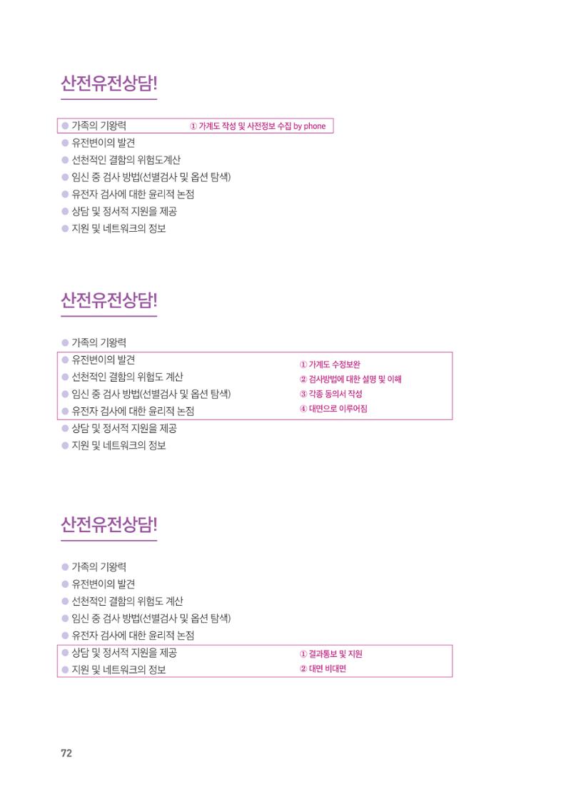 2021 AJOUMC Genetic Counseling Seminar & Workshop 72페이지