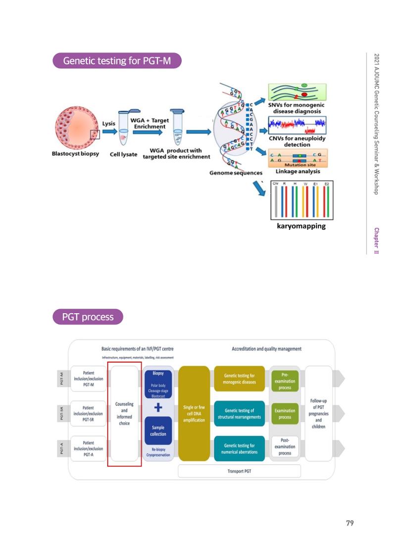 2021 AJOUMC Genetic Counseling Seminar & Workshop 79페이지