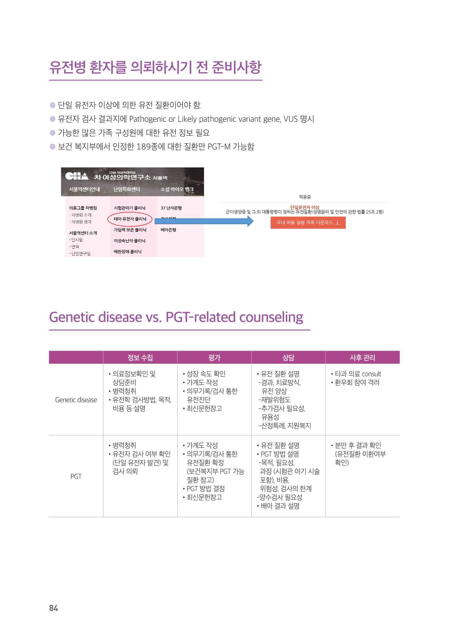 2021 AJOUMC Genetic Counseling Seminar & Workshop 84페이지